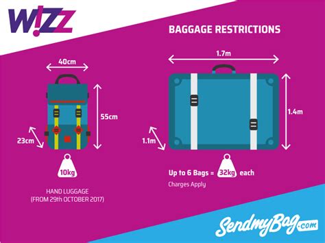 wizz air carry on baggage